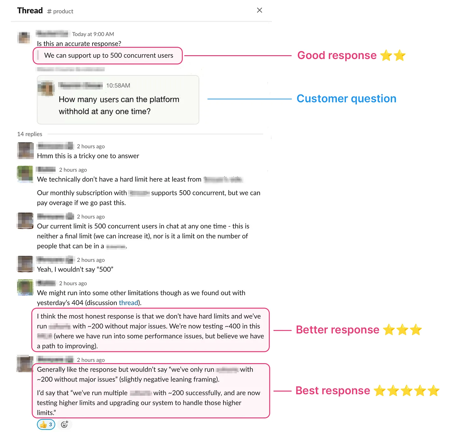 A Slack thread where the same capacity question gets a good, better, and best response, each framing the same facts with more finesse