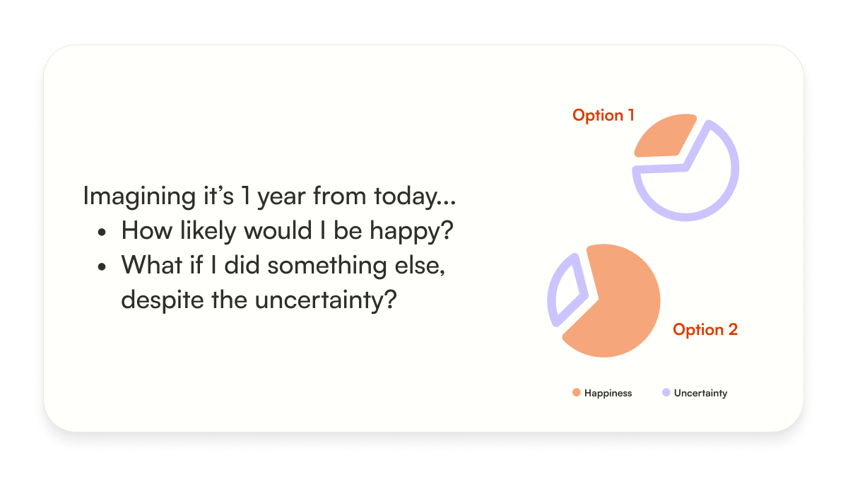 A prompt to ask ourselves: If it was 1 year from today, how likely would I be happy with this? How likely would I be happy with something else, despite the uncertainty?‌‌