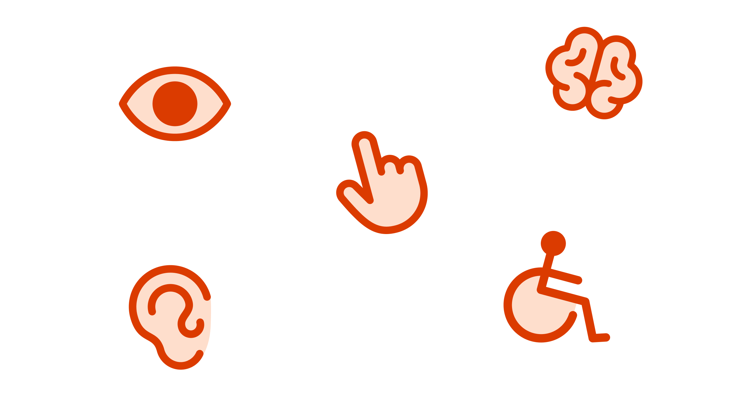 Icons for types of disabilities - physical, visual, auditory, and mental or neurological